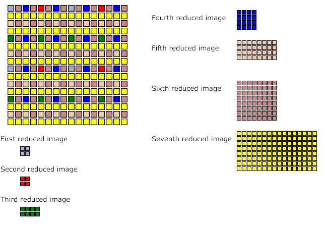 Figure 4.8: Pass extraction