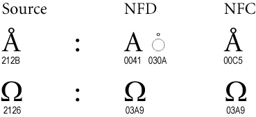 ohm etc. example