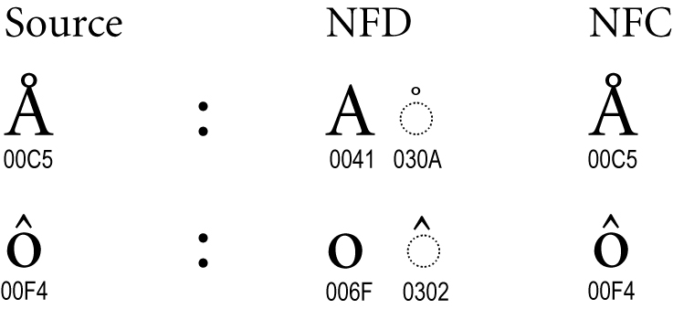 composition examples